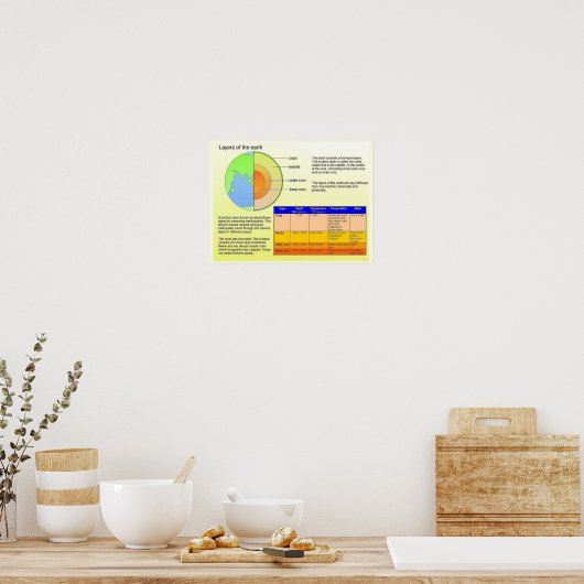 教育、地理、地球の層 ポスター (キッチン)