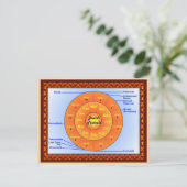 教育、宗教、ユダヤ教、ユダヤフェスティバル ポストカード (スタンド正面)