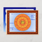 教育、宗教、ユダヤ教、ユダヤフェスティバル ポストカード (正面/裏面)