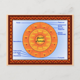 教育、宗教、ユダヤ教、ユダヤフェスティバル ポストカード
