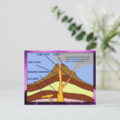 教育、科学、地球科学、火山図 ポストカード (スタンド正面)