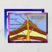 教育、科学、地球科学、火山図 ポストカード (正面/裏面)