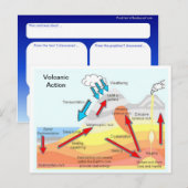 教育、科学、地理学、火山行為 ポストカード (正面/裏面)