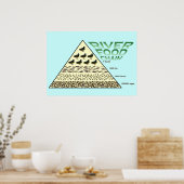 教育、科学、川の食物連鎖 ポスター (キッチン)