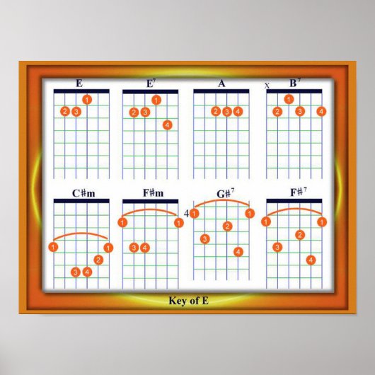教育、音楽、ギターコード、鍵E ポスター (正面)