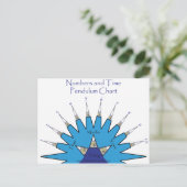 数および時間の振子の図表 ポストカード (スタンド正面)