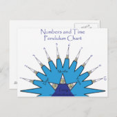数および時間の振子の図表 ポストカード (正面/裏面)