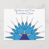 数および時間の振子の図表 ポストカード (正面)