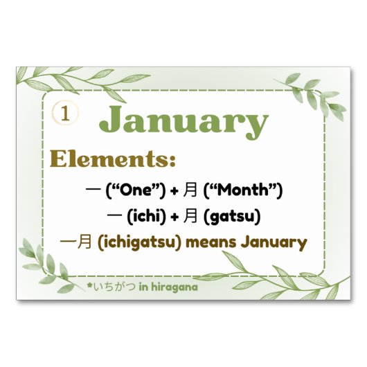 数か月日本の（フラッシュカード） テーブルナンバー (正面)