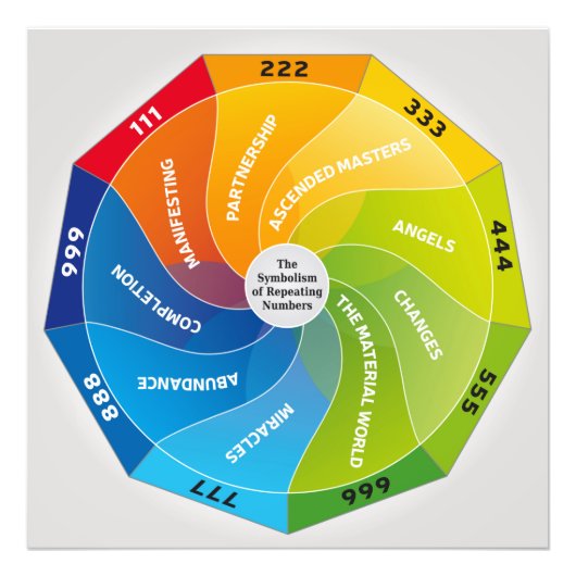 数と意味の繰り返しの象徴 フォトプリント            (正面)