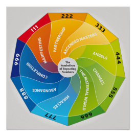 数と意味の繰り返しの象徴 ポスター