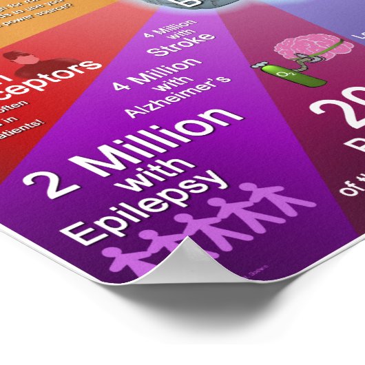 数による脳 ポスター (角)