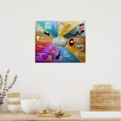 数による脳 ポスター (キッチン)