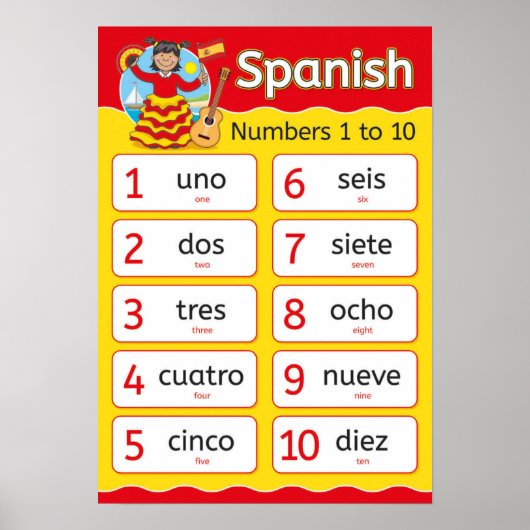 数スペインの数 ポスター (正面)