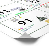 数値とそのプロパティ(英語およびロシアの英語) ポスター (角)