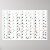 数値とそのプロパティ(英語およびロシアの英語) ポスター (正面)