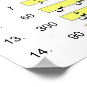 数値の付いたアラビア語アルファベット表 ポスター (角)