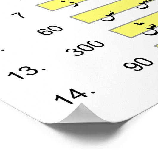 数値の付いたアラビア語アルファベット表 ポスター (角)