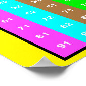 数値グラフ1-100 子供へ ポスター (角)