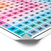 数値乗算のスクエアキッズ ポスター (角)