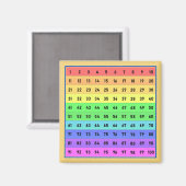 数値1~100数百グラフ磁石 マグネット (正面/裏面)