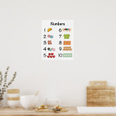数値1-10 ポスター (キッチン)