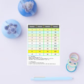 数値1-20ローマ数字 | IからXXチャート チラシ (シングル)