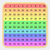 数値 – 数百グラフ正方形ステッカー スクエアシール (正面)