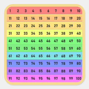数値 – 数百グラフ正方形ステッカー スクエアシール