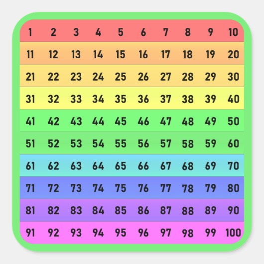 数値 – 数百グラフ正方形ステッカー、緑 スクエアシール (正面)
