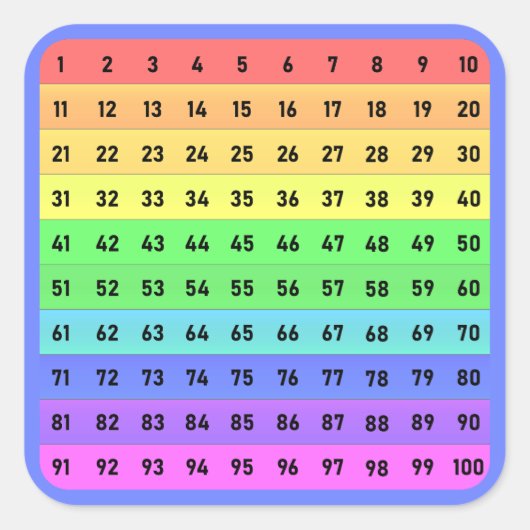数値 – 数百チャート正方形ステッカー、深い青 スクエアシール (正面)