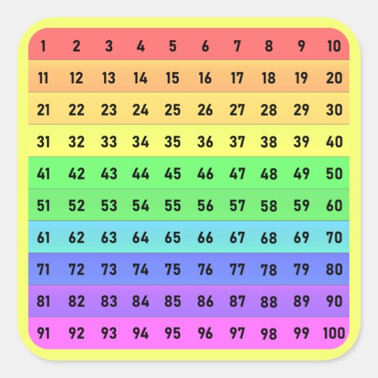 数値 – 数百チャート正方形ステッカー、黄色 スクエアシール (正面)