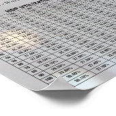 数字でビール – 数学 ポスター (角)