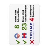 数字による選挙 – 3"x4"磁石 マグネット (縦)