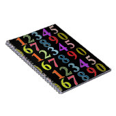 数字ノートブック ノートブック (右側)