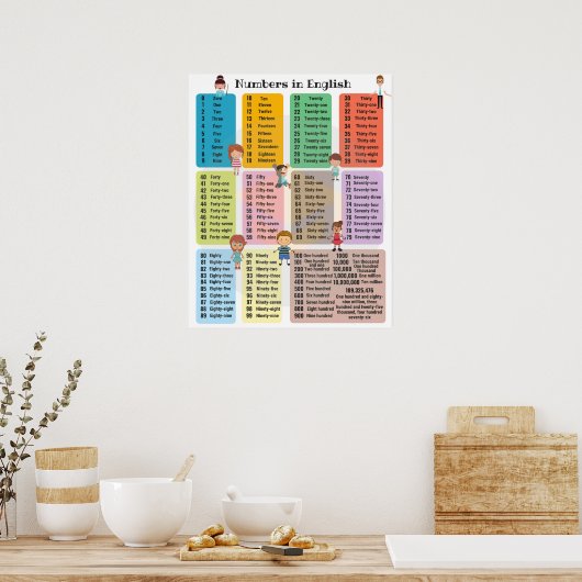 数字ポスター1-100 ポスター (キッチン)