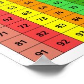 数字1 - 100平方ポスタカラフルー ポスター (角)