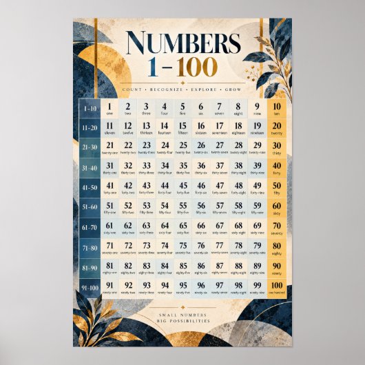 数字1-100教育数学学習ポスター ポスター (正面)