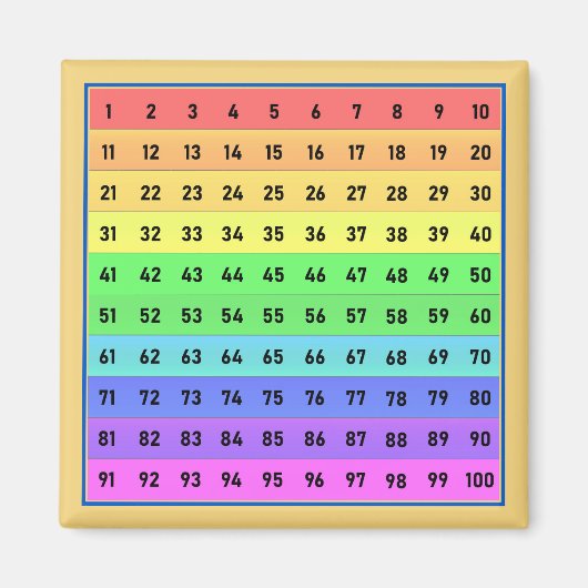 数字1-100百チャートマグネット マグネット (正面)