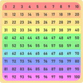 数字 - 百の位チャート スクエアステッカー シール (正面)