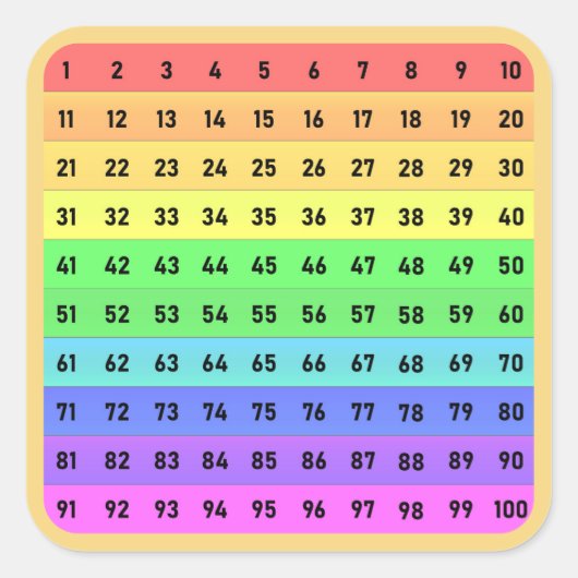 数字 - 百の位チャート スクエアステッカー スクエアシール (正面)
