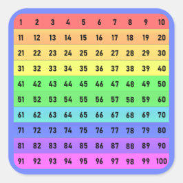 数字 - 百の位チャート スクエアステッカー、濃紺 スクエアシール