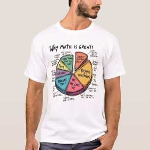 数学が非合理的である理由 Tシャツ