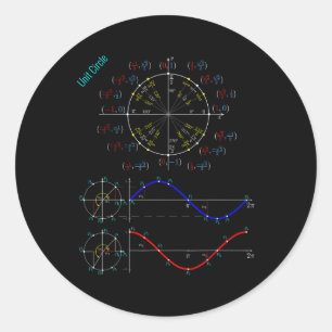数学とのためのπ、サインおよびコサインのある単位円 ラウンドシール