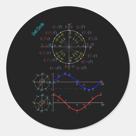 数学とのためのπ、サインおよびコサインのある単位円 ラウンドシール (正面)