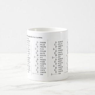 数学における小数と分数の対応表 コーヒーマグカップ