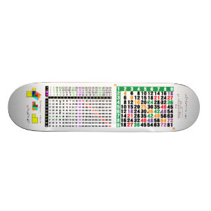 数学のための九九 スケートボード