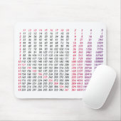 数学のための二乗根のテーブル マウスパッド (マウス)