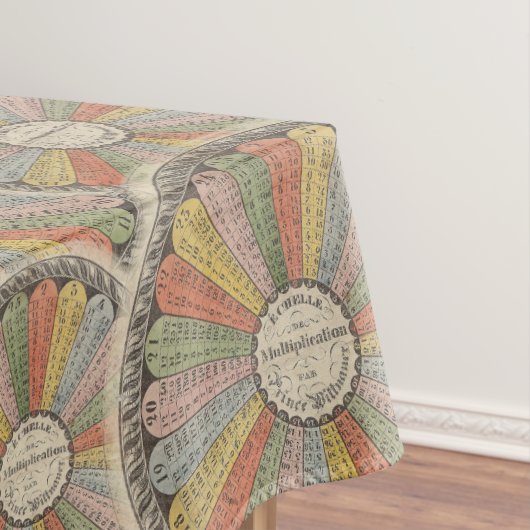 数学のギークのヴィンテージの九九 テーブルクロス (インサイチュ)