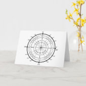 数学のギークの単位円 カード (黄色い花)